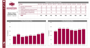 Graduation Rates