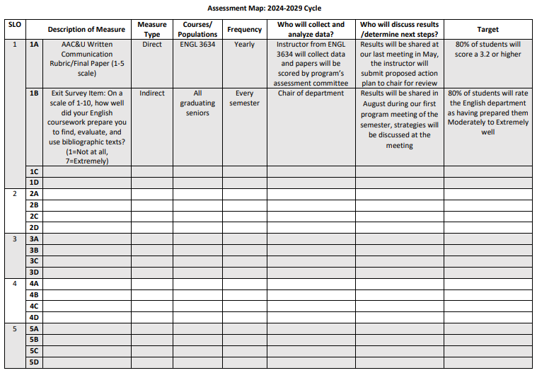 Curriculum map and assessment map examples