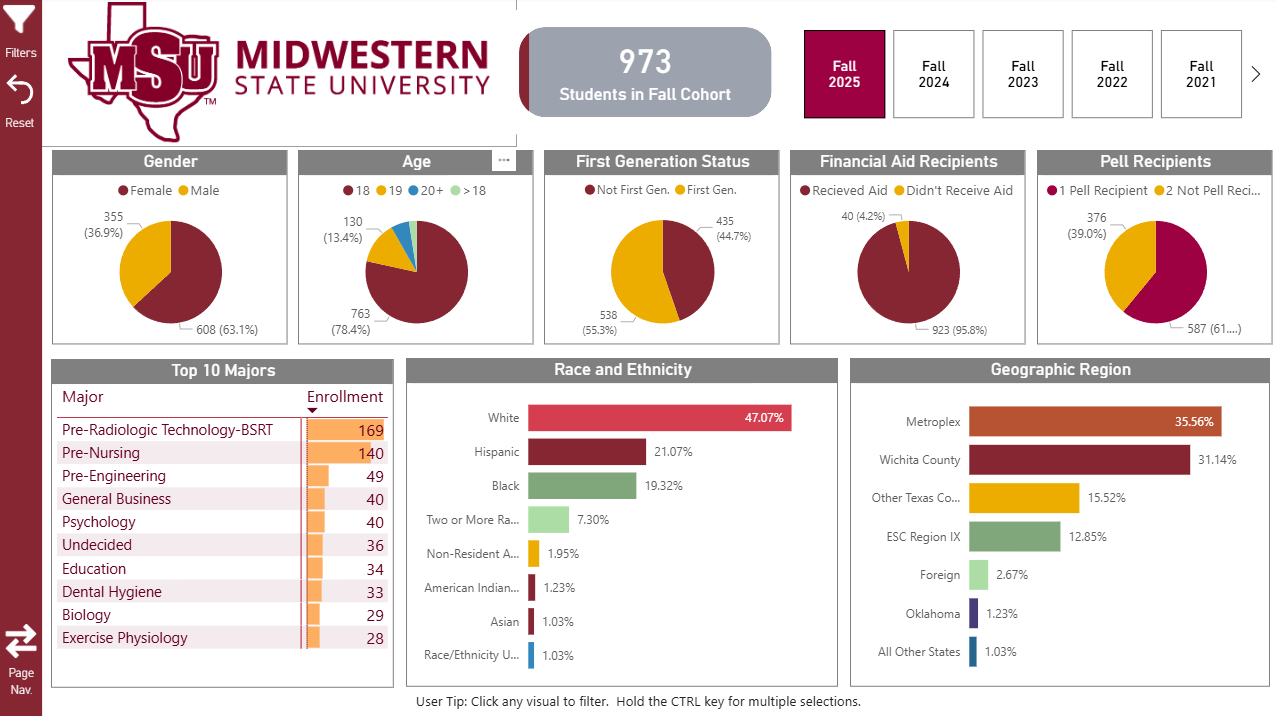 Fall Cohort Profile